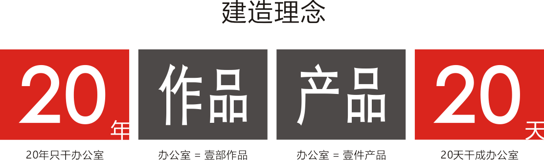 建造理念